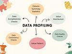 What Is Data Profiling