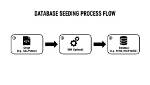 What Is Data Seeding in Database