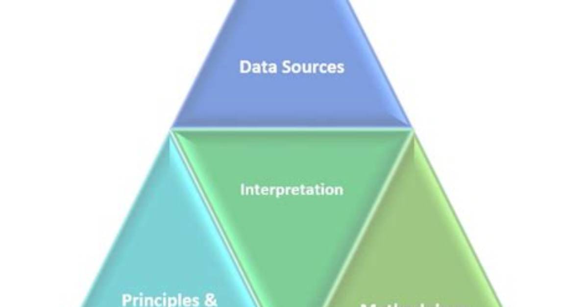 What Is Data Triangulation