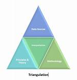 What Is Data Triangulation