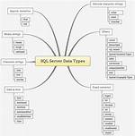 What Is Data Type in Sql Server