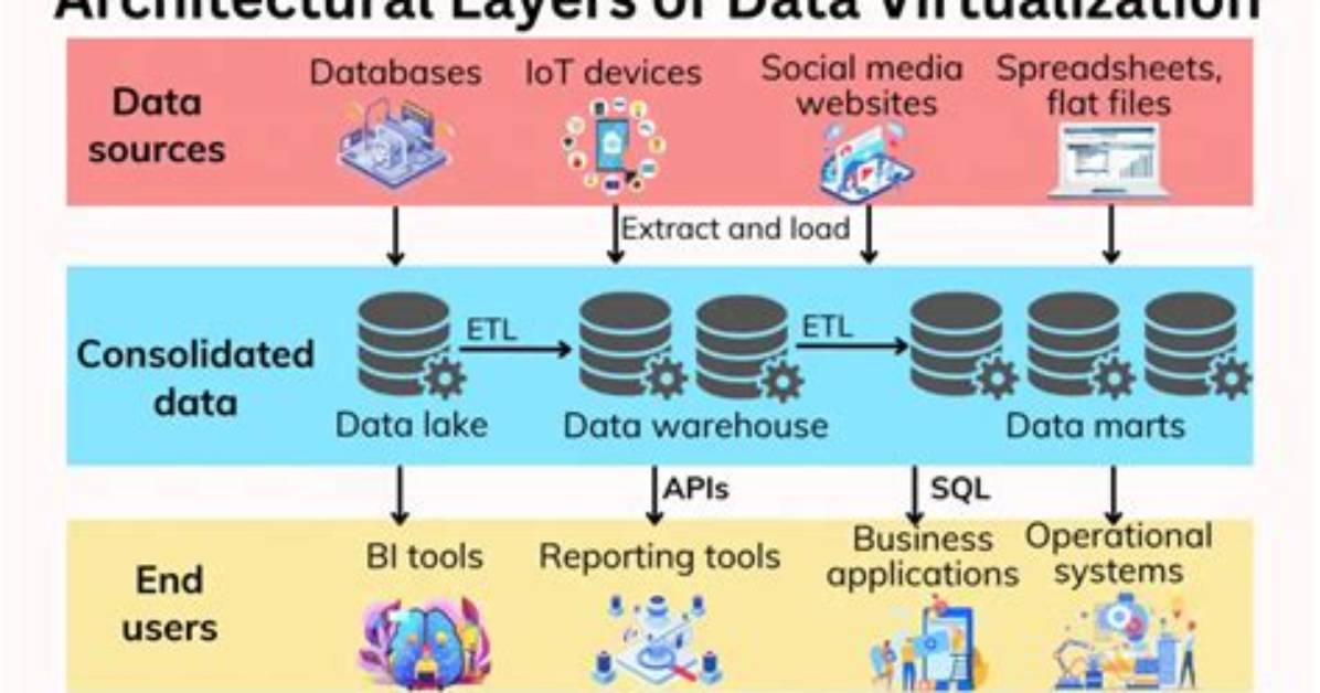 What Is Data Virtualization