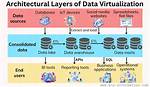 What Is Data Virtualization