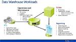 What Is Data Warehousing in Sql