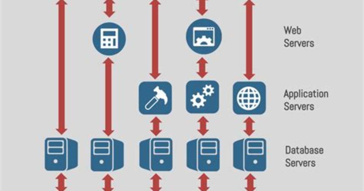 What Is Database and Database Server?