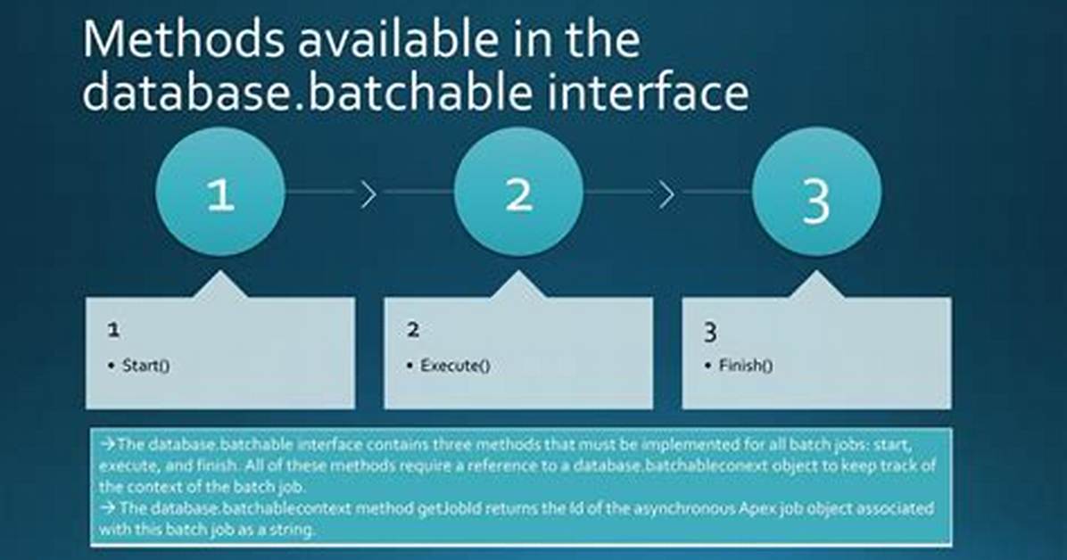 What Is Database Batchablecontext