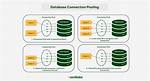 What Is Database Pooling?