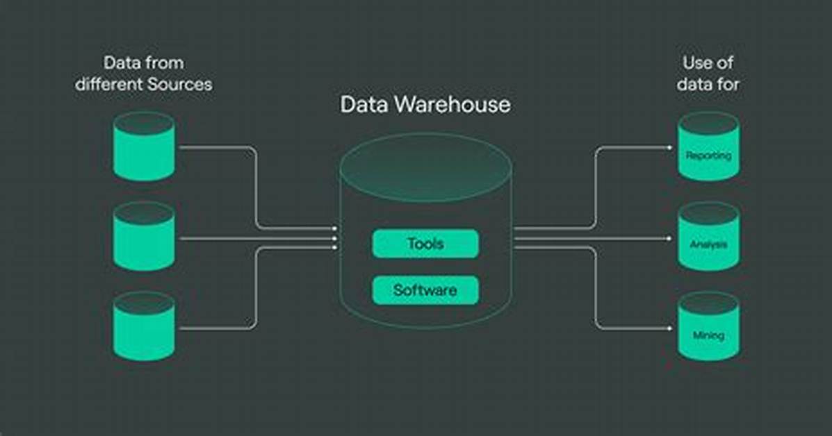 What Is Database Warehouse