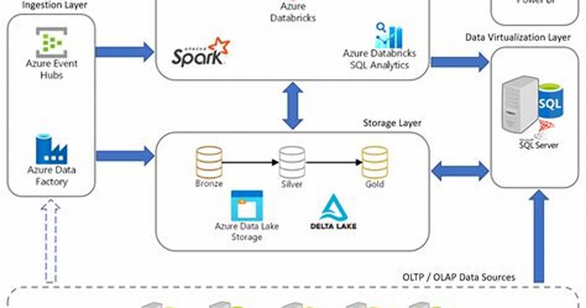 What Is Databricks