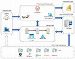 What Is Databricks