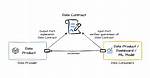 What Is Datacontract