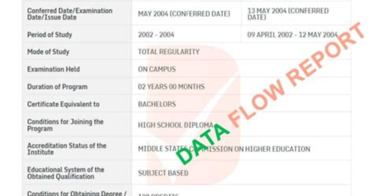 What Is Dataflow Report?