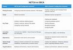 What Is Dbca? | Contextresponse. Com