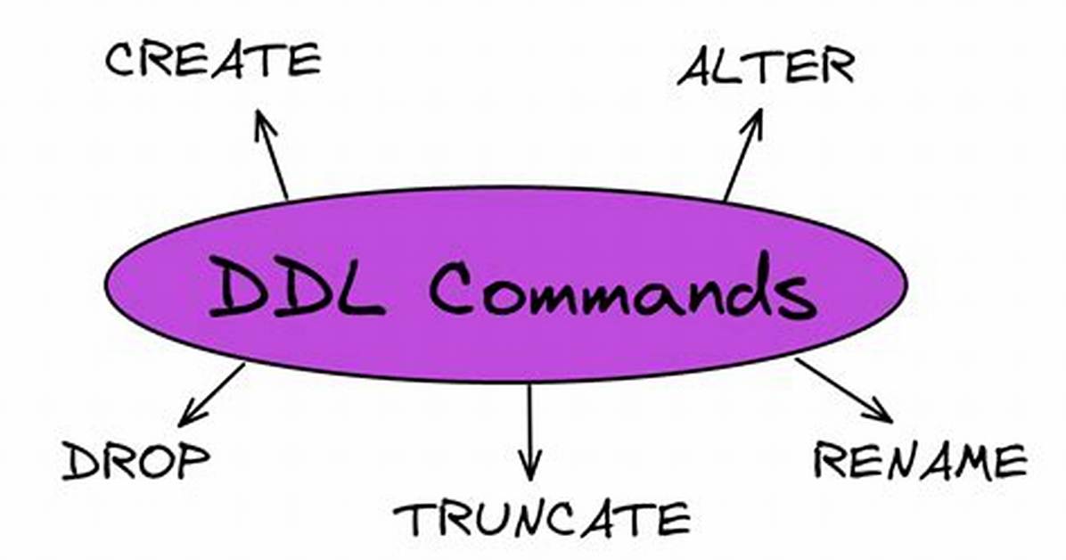 What Is Ddl Database