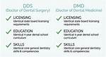 What Is Dds