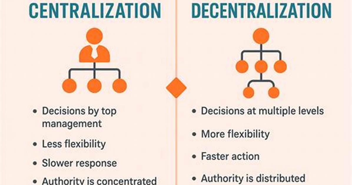 What Is Decentralization Explain?