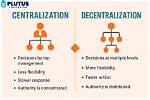 What Is Decentralization Explain?