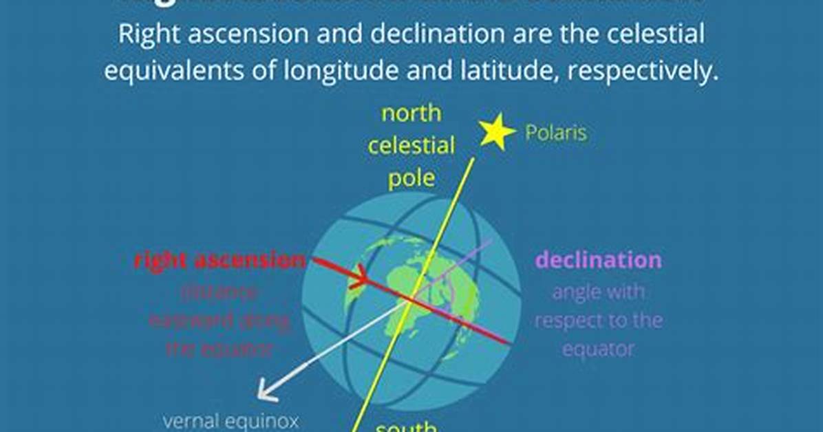 What Is Declination