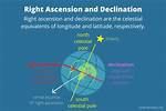 What Is Declination