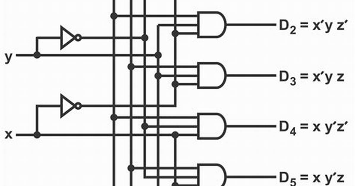 What Is Decoder