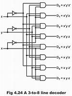 What Is Decoder
