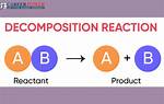 What Is Decomposition
