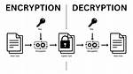 What Is Decryption and Encryption?