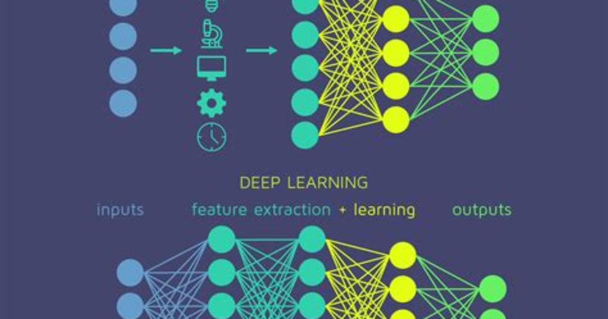 What Is Deep Learning?
