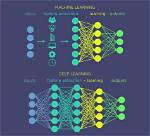 What Is Deep Learning?