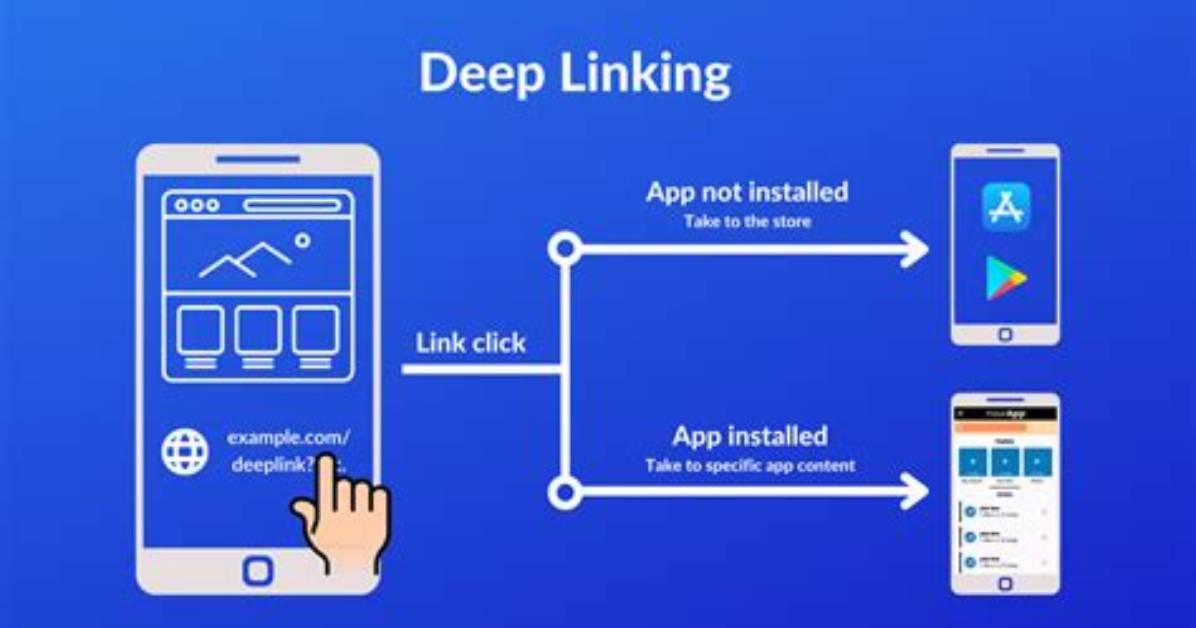 What Is Deep Linking Android?