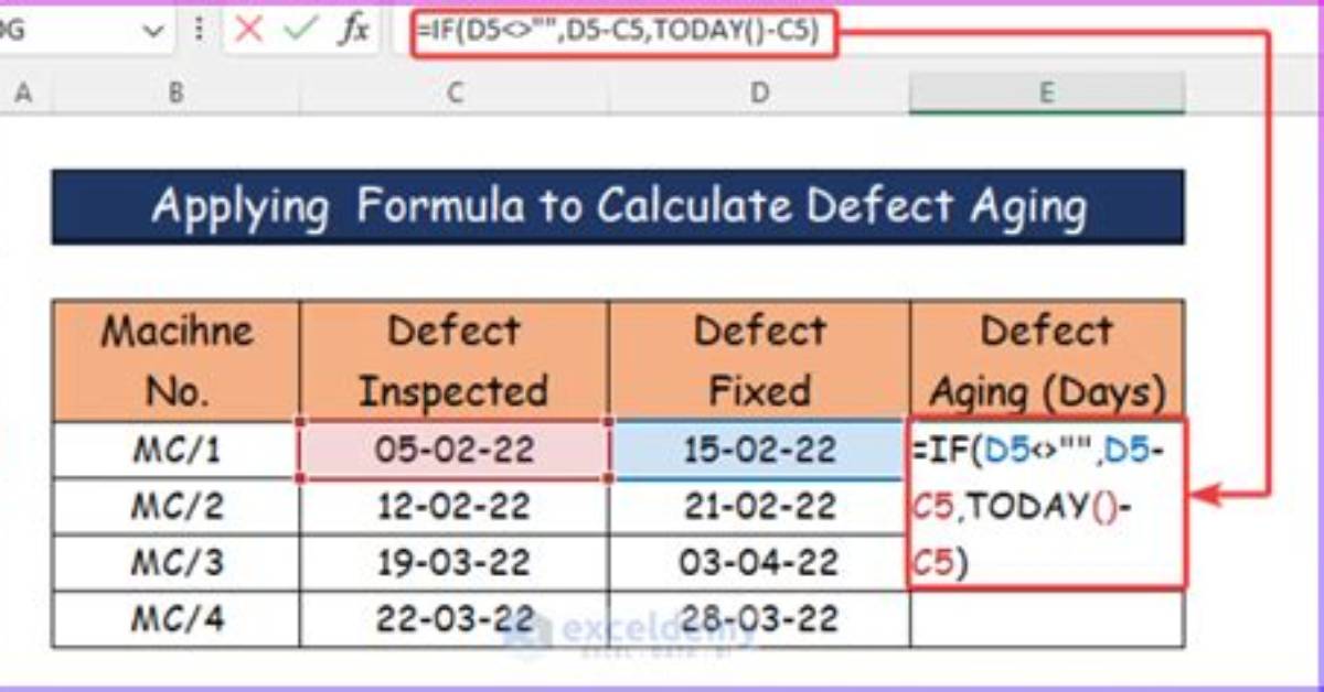 What Is Defect Aging