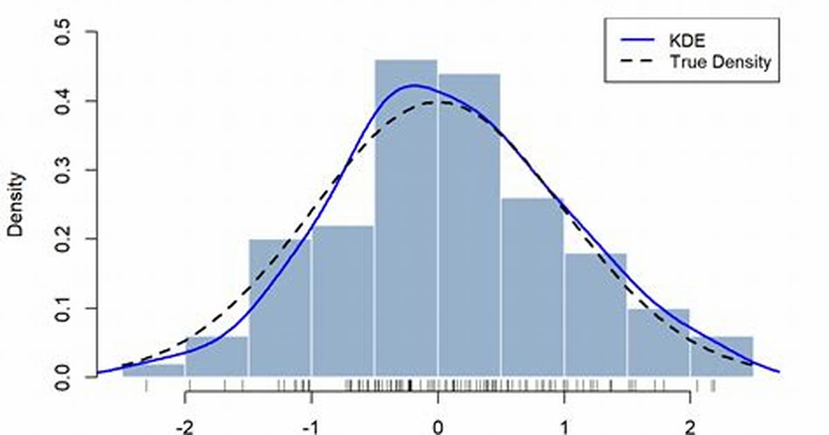 What Is Density Estimation?