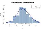 What Is Density Estimation?