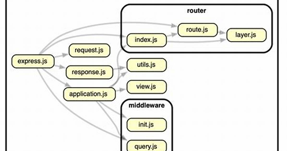 What Is Dependency Js