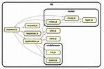 What Is Dependency Js