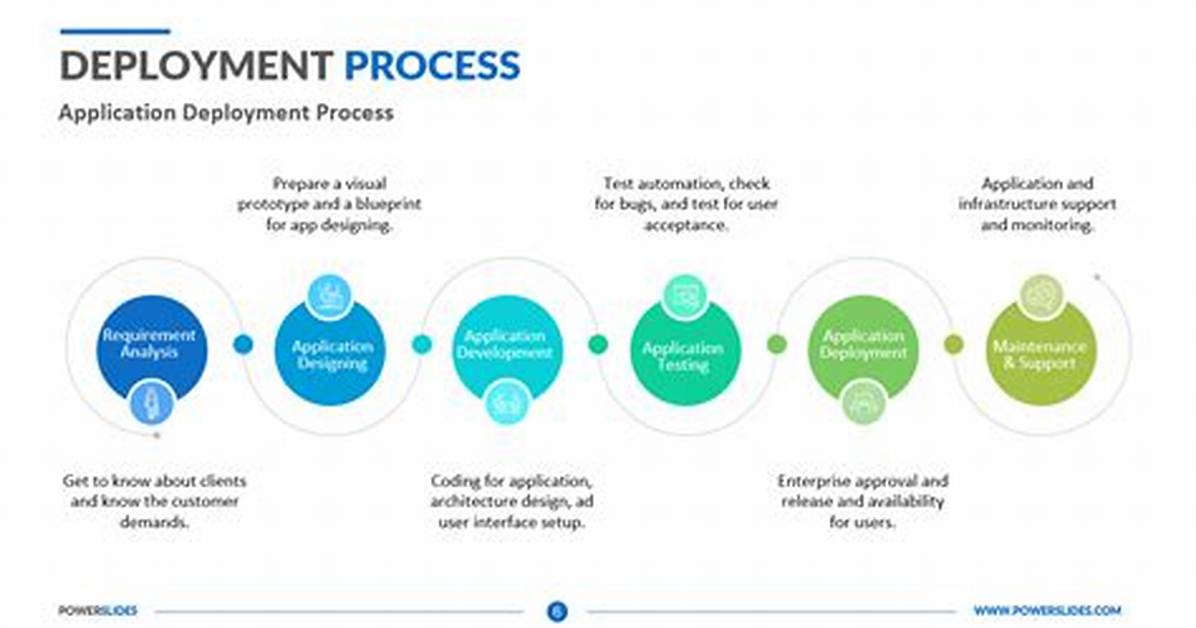 What Is Deployment Process