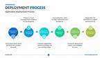 What Is Deployment Process