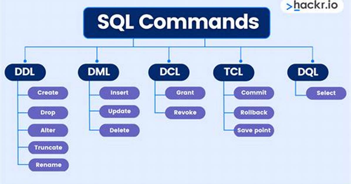 What Is Describe Command in Sql