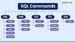What Is Describe Command in Sql