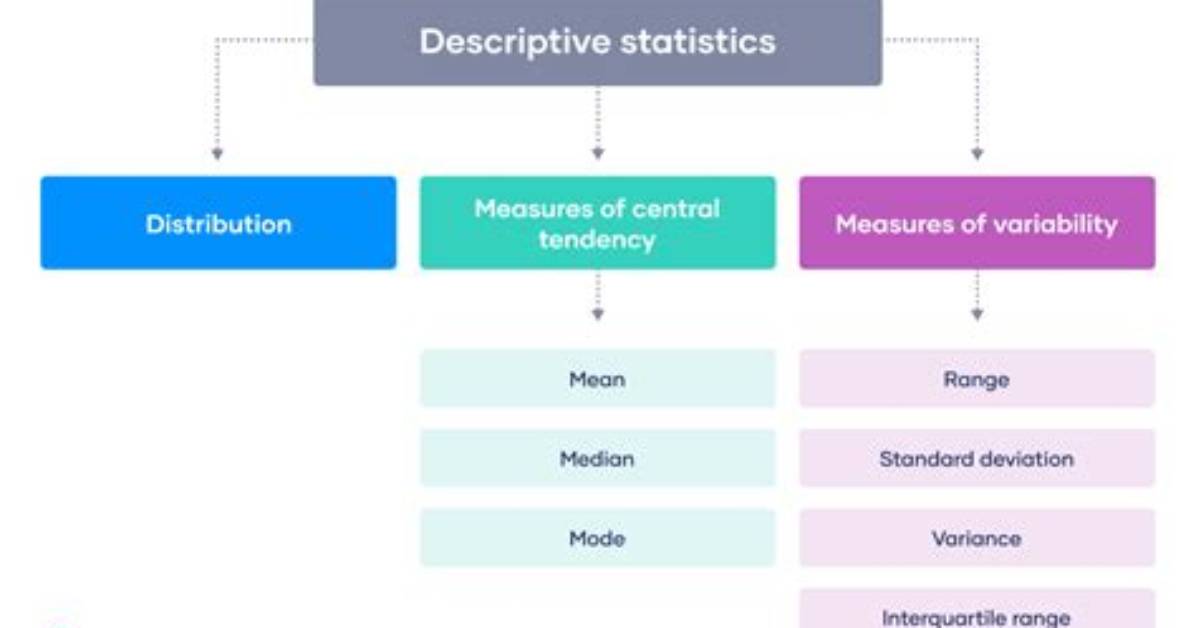 What Is Descriptive Data?