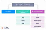 What Is Descriptive Data?