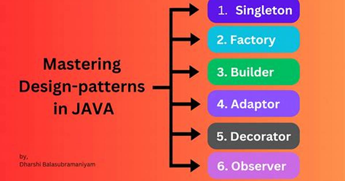What Is Design Java