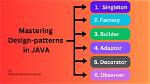 What Is Design Java