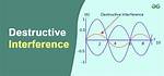 What Is Destructive Interference