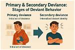 What Is Deviance Theory