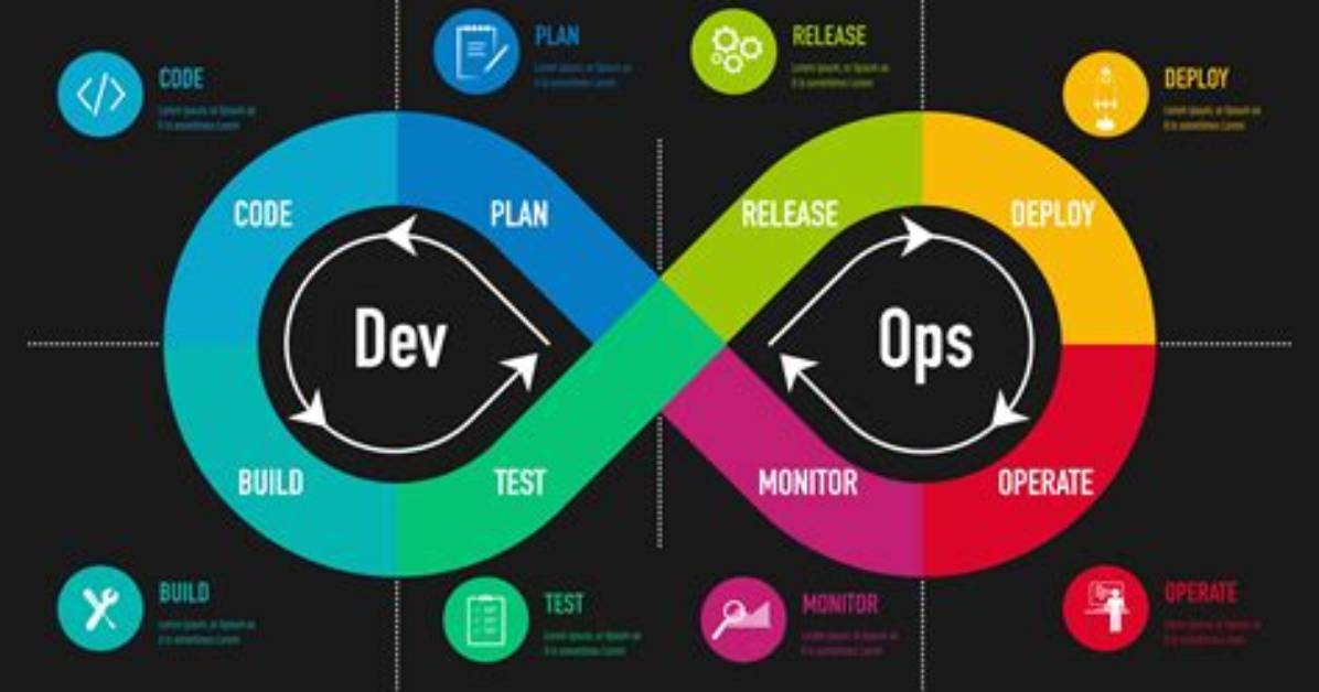 What Is Devops Software