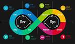 What Is Devops Software