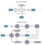 What Is Dfd Explain with Example?
