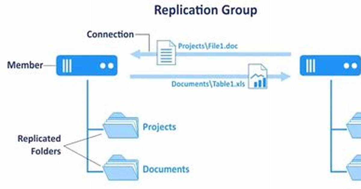 What Is Dfs Replication?