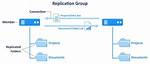What Is Dfs Replication?